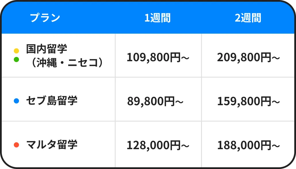 料金プラン表