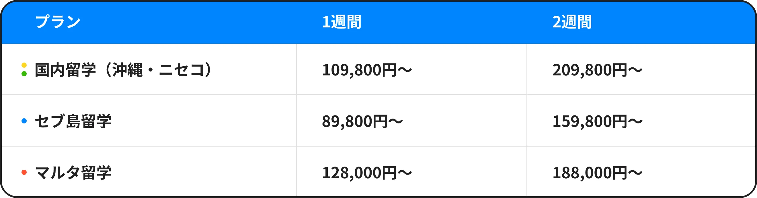 料金プラン表