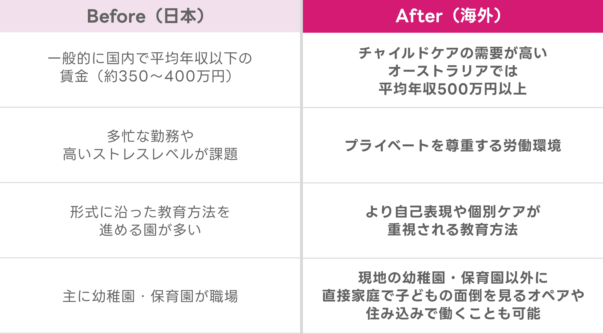 Before After