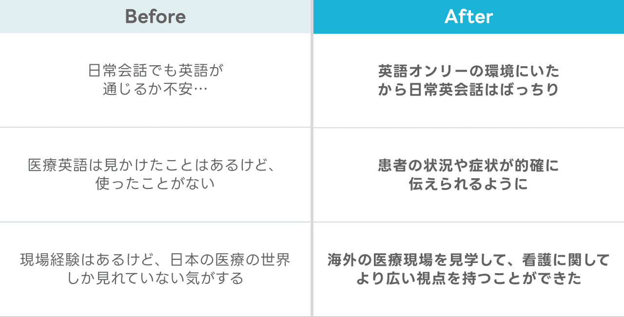 Before After