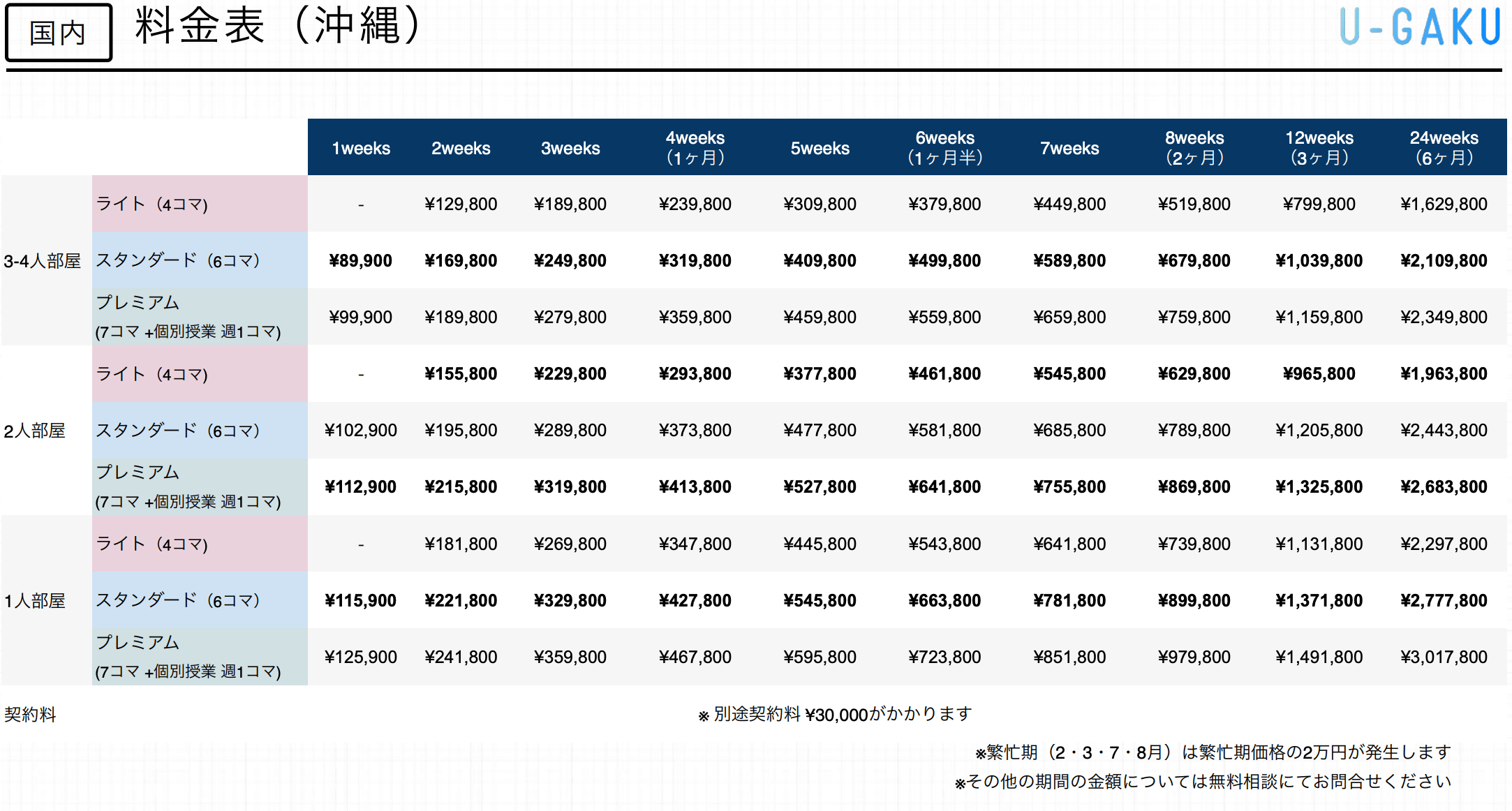料金