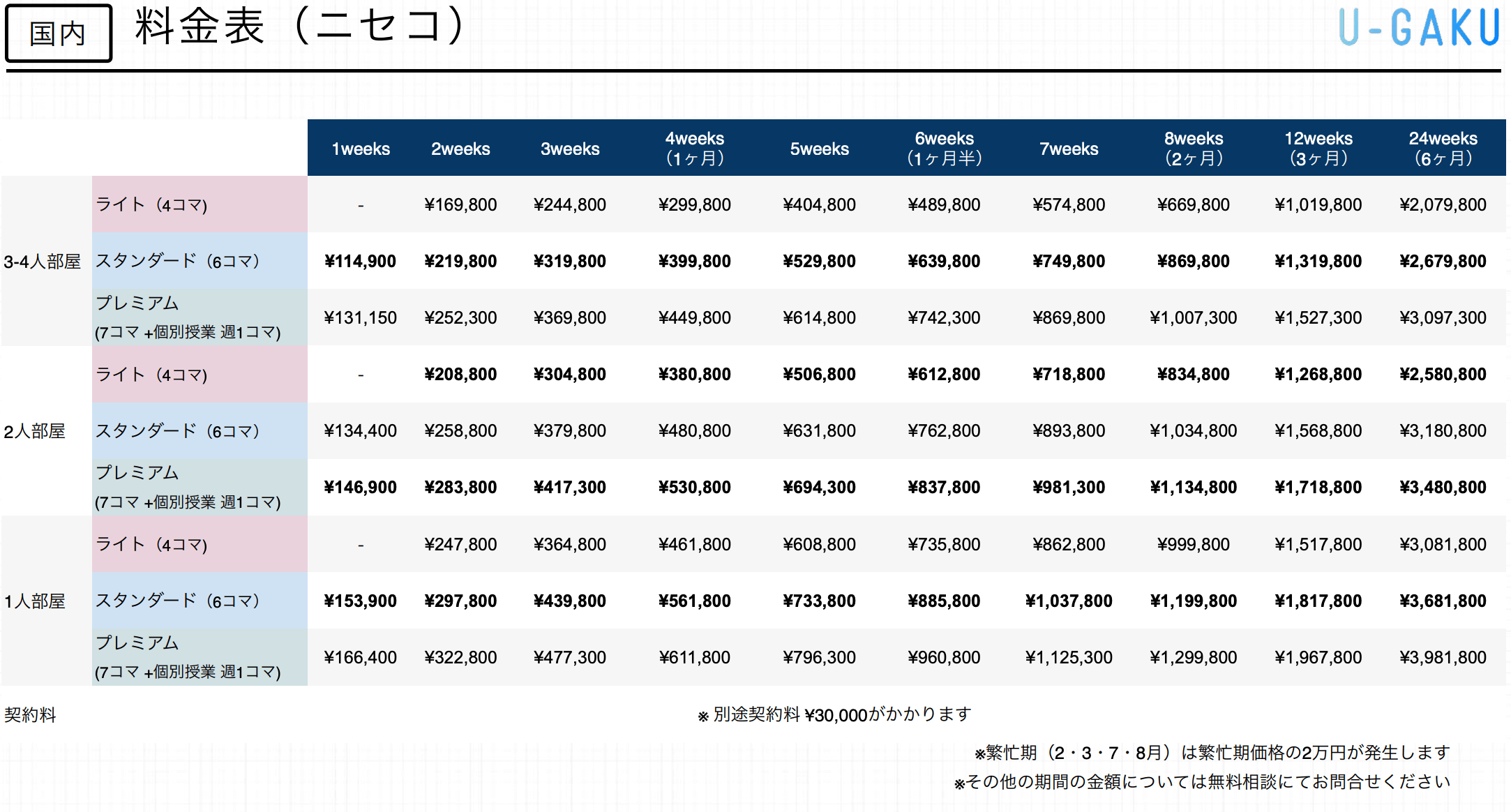 料金